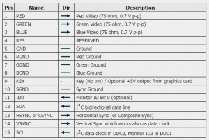 Распиновка разъема VGA DDC2